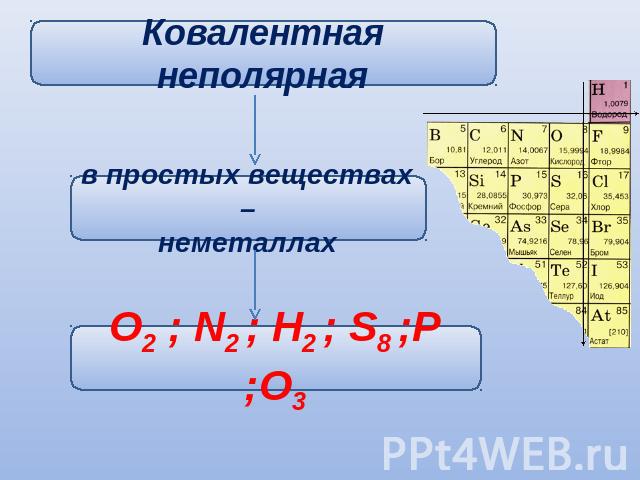 Ковалентная неполярнаяв простых веществах – неметаллах