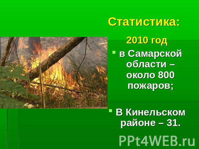 2010 годв Самарской области – около 800 пожаров;В Кинельском районе – 31.