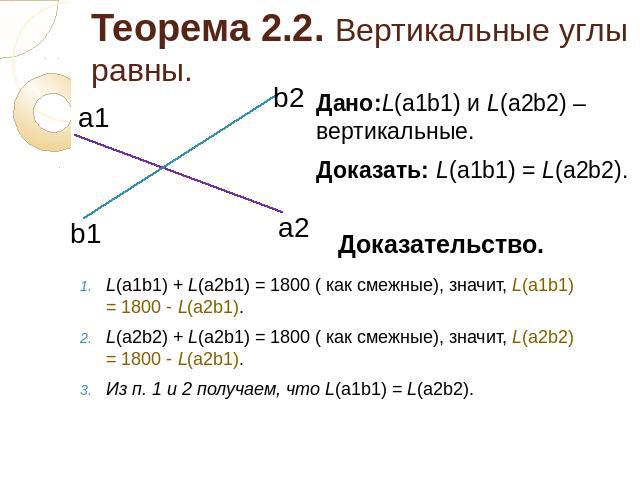 Теорема 2.2. Вертикальные углы равны. L(а1b1) + L(a2b1) = 1800 ( как смежные), значит, L(а1b1) = 1800 - L(a2b1). L(а2b2) + L(a2b1) = 1800 ( как смежные), значит, L(а2b2) = 1800 - L(a2b1). Из п. 1 и 2 получаем, что L(а1b1) = L(a2b2).
