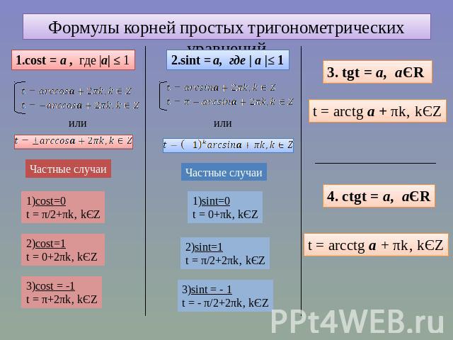 Формулы корней простых тригонометрических уравнений
