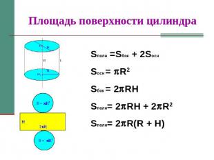 Площадь поверхности цилиндра Sполн =Sбок + 2Sосн Sосн = R2 Sбок = 2RH Sполн= 2RH