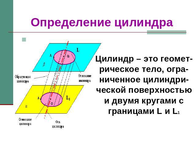 Определение цилиндра Цилиндр – это геомет-рическое тело, огра-ниченное цилиндри-ческой поверхностью и двумя кругами с границами L и L1