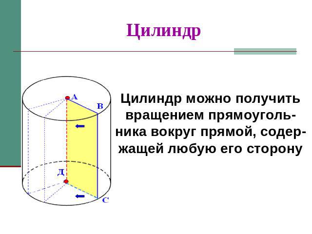 Цилиндр Цилиндр можно получить вращением прямоуголь-ника вокруг прямой, содер-жащей любую его сторону
