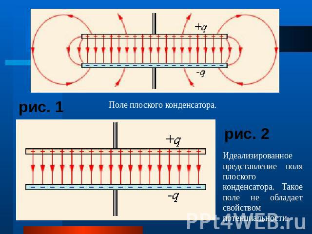 Поле плоского конденсатора. Идеализированное представление поля плоского конденсатора. Такое поле не обладает свойством потенциальности.