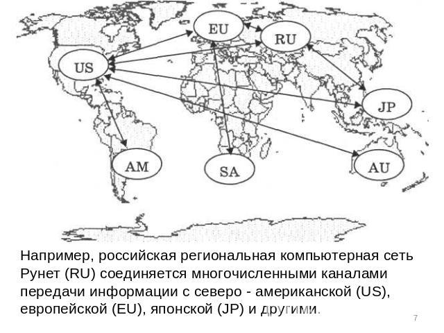 Например, российская региональная компьютерная сеть Рунет (RU) соединяется многочисленными каналами передачи информации с северо - американской (US), европейской (EU), японской (JP) и другими.