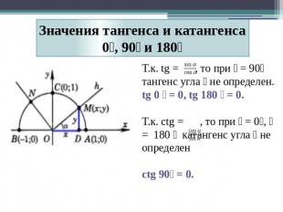 Значения тангенса и катангенса 0, 90 и 180 Т.к. tg = , то при = 90 тангенс угла