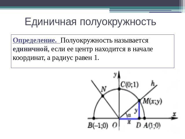 Единичная полуокружность Определение. Полуокружность называется единичной, если ее центр находится в начале координат, а радиус равен 1.