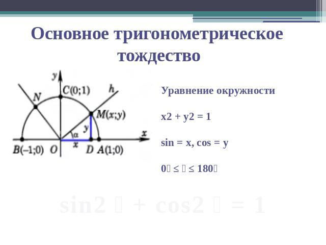Основное тригонометрическое тождество Уравнение окружности х2 + у2 = 1 sin = x, cos = y 0 ≤ ≤ 180