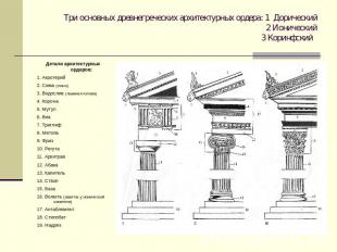 Три основных древнегреческих архитектурных ордера: 1 Дорический 2 Ионический 3 К