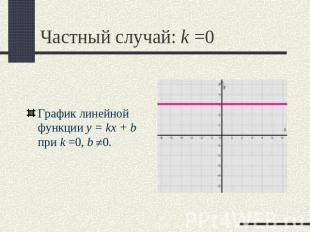 Частный случай: k =0 График линейной функции y = kx + b при k =0, b 0.