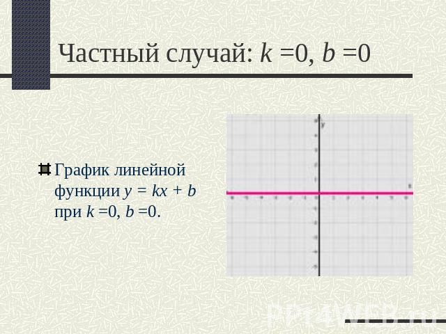 Частный случай: k =0, b =0 График линейной функции y = kx + b при k =0, b =0.