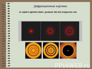 Дифракционные картины от одного препятствия с разным числом открытых зон