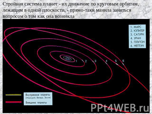 Стройная система планет - их движение по круговым орбитам, лежащим в одной плоскости, - прямо-таки манила заняться вопросом о том как она возникла