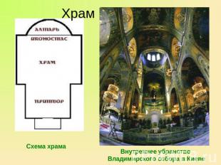 Храм Схема храма Внутреннее убранство Владимирского собора в Киеве