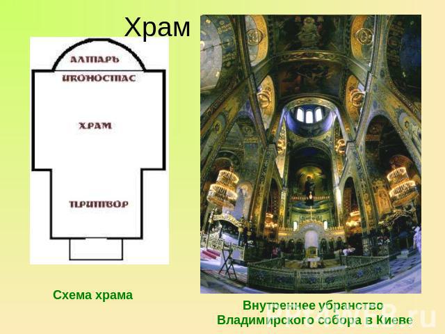 Храм Схема храма Внутреннее убранство Владимирского собора в Киеве