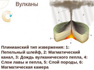 Вулканы Плинианский тип извержения: 1: Пепельный шлейф, 2: Магматический канал,