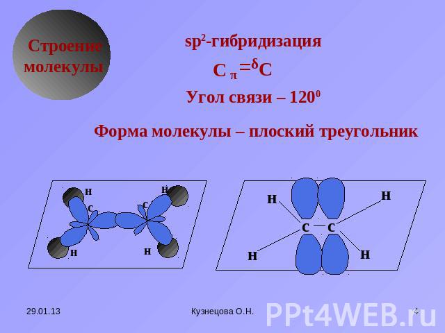 Строение молекулы sp2-гибридизация Угол связи – 1200 Форма молекулы – плоский треугольник