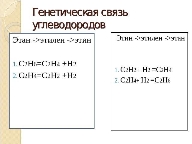 Генетическая связь углеводородов Этан -этилен -этин Этан -этилен -этин С2Н6=С2Н4 +Н2 С2Н4=С2Н2 +Н2