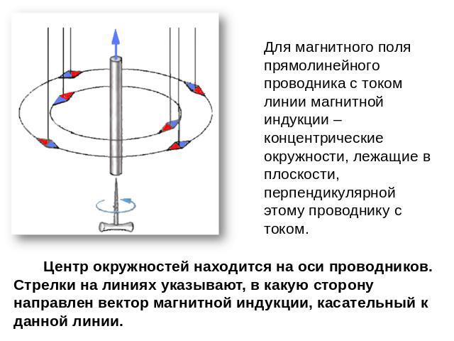 Для магнитного поля прямолинейного проводника с током линии магнитной индукции – концентрические окружности, лежащие в плоскости, перпендикулярной этому проводнику с током. Центр окружностей находится на оси проводников. Стрелки на линиях указывают,…
