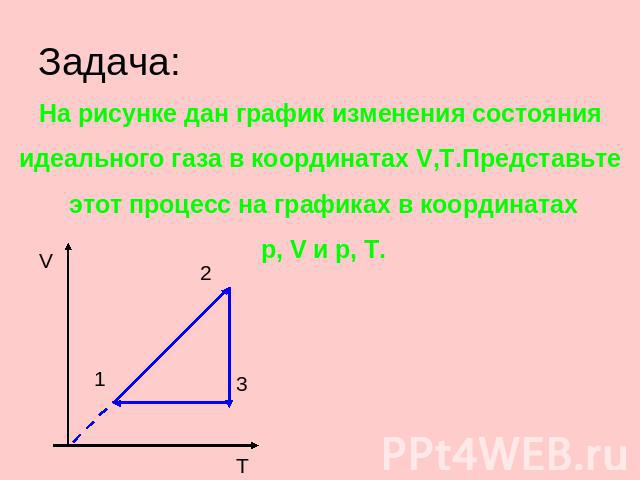 Задача: На рисунке дан график изменения состояния идеального газа в координатах V,T.Представьте этот процесс на графиках в координатах p, V и p, T.