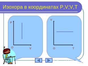 Изохора в координатах P,V;V,T