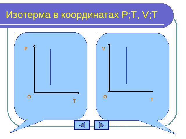 Изотерма в координатах P;T, V;T
