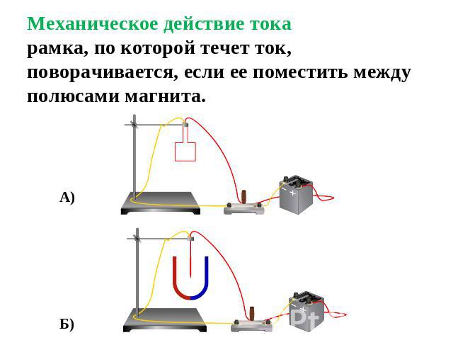Механическое действие токарамка, по которой течет ток, поворачивается, если ее поместить между полюсами магнита.