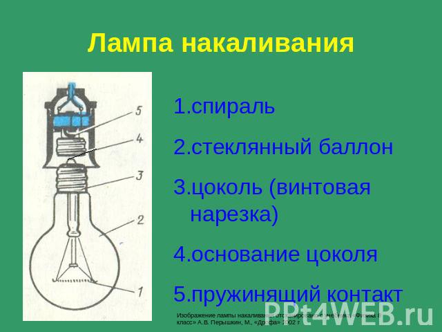 Лампа накаливания спираль стеклянный баллон цоколь (винтовая нарезка) основание цоколя пружинящий контакт