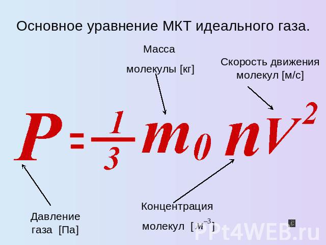 Основное уравнение МКТ идеального газа.
