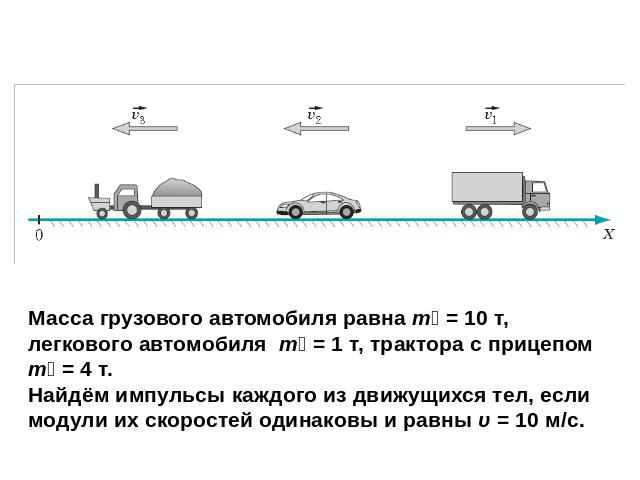 Масса грузового автомобиля равна m₁ = 10 т, легкового автомобиля m₂ = 1 т, трактора с прицепом m₃ = 4 т. Найдём импульсы каждого из движущихся тел, если модули их скоростей одинаковы и равны υ = 10 м/с.