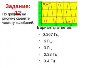 Задание: 12 По графику на рисунке оцените частоту колебаний. Варианты ответов: 0