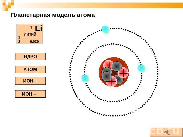 Планетарная модель бериллия. Планетарная модель атома бериллия. Литий планетарная модель. Модель атома лития.