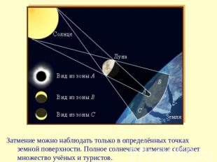 Затмение можно наблюдать только в определённых точках земной поверхности. Полное