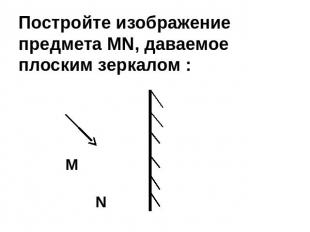 Постройте изображение предмета MN, даваемое плоским зеркалом : M N