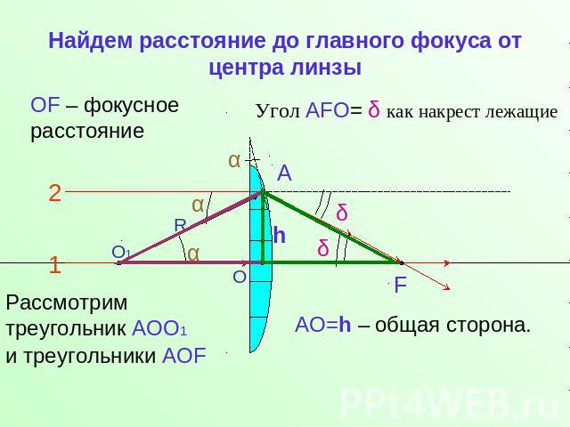 Найдем расстояние до главного фокуса от центра линзы ОF – фокусное расстояние Угол АFО= δ как накрест лежащие