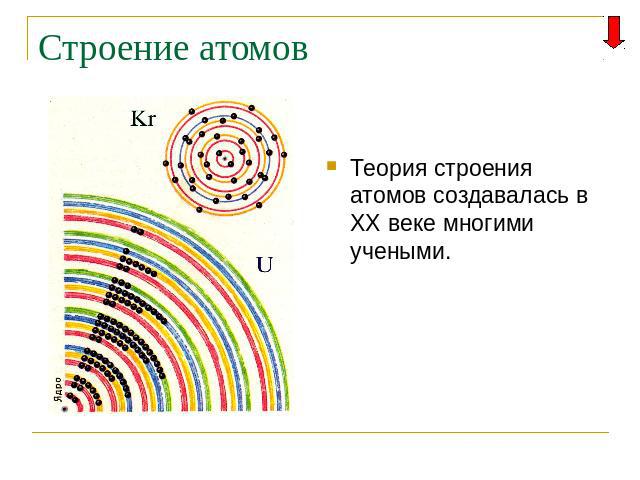 Строение атомов Теория строения атомов создавалась в XX веке многими учеными.
