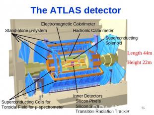 The ATLAS detector