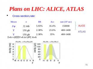 Plans on LHC: ALICE, ATLAS