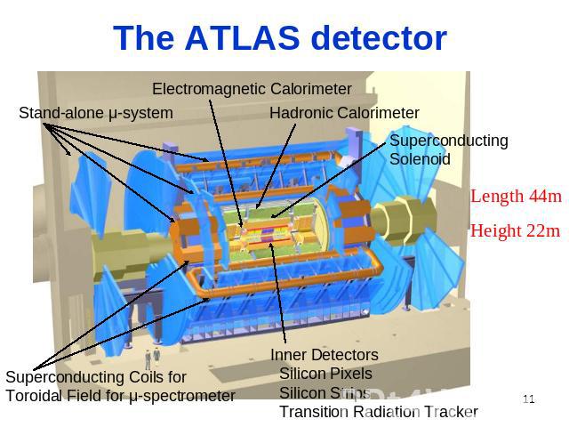 The ATLAS detector