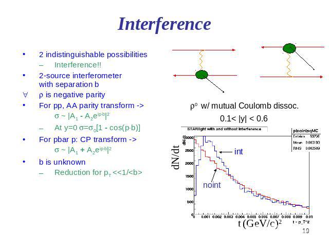 Interference 2 indistinguishable possibilities Interference!! 2-source interferometerwith separation b r is negative parity For pp, AA parity transform -> s ~ |A1 - A2eip·b|2 At y=0 s=s0[1 - cos(pb)] For pbar p: CP transform -> s ~ |A1 + A2eip·b|2 b…