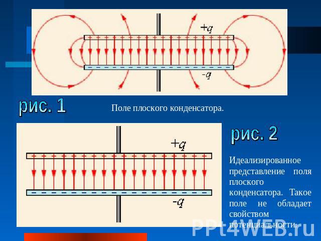 Поле плоского конденсатора. Идеализированное представление поля плоского конденсатора. Такое поле не обладает свойством потенциальности.