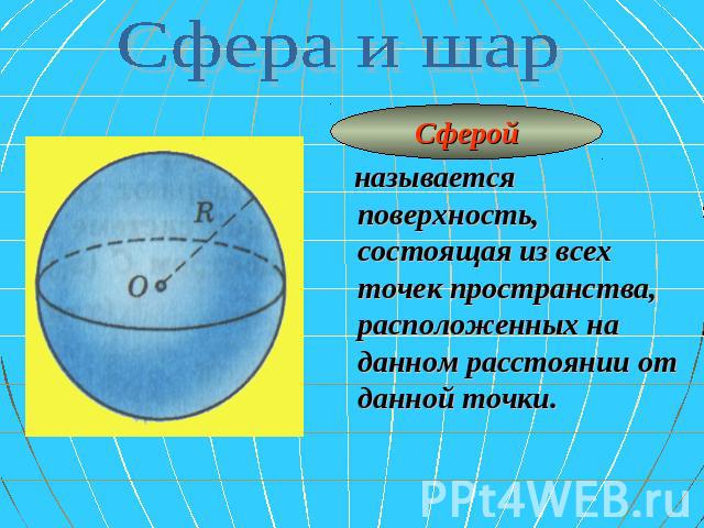 Сфера и шар Сферой называется поверхность, состоящая из всех точек пространства, расположенных на данном расстоянии от данной точки.