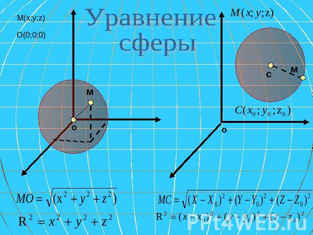 Уравнение сферы