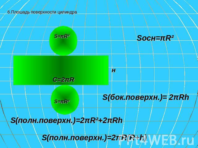6.Плошадь поверхности цилиндра Sосн=πR² S(бок.поверхн.)= 2πRh S(полн.поверхн.)=2πR²+2πRh S(полн.поверхн.)=2πR(R+h)