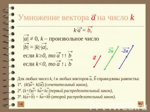 Умножение вектора a на число k k·a = b, |a| ≠ 0, k – произвольное число |b| = |k