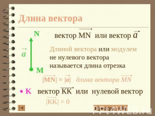 Длина вектора вектор MN или вектор а Длиной вектора или модулем не нулевого вект