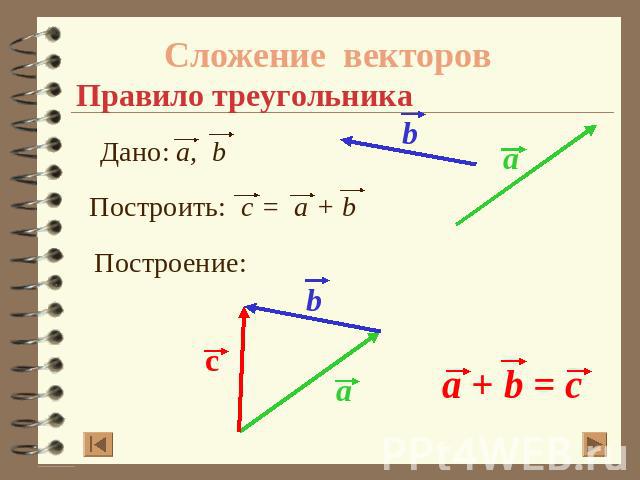Сложение векторовПравило треугольника
