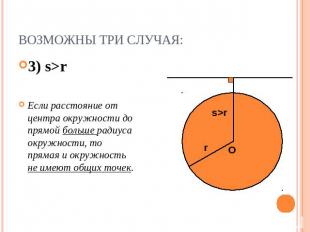 Возможны три случая: 3) s>r Если расстояние от центра окружности до прямой больш