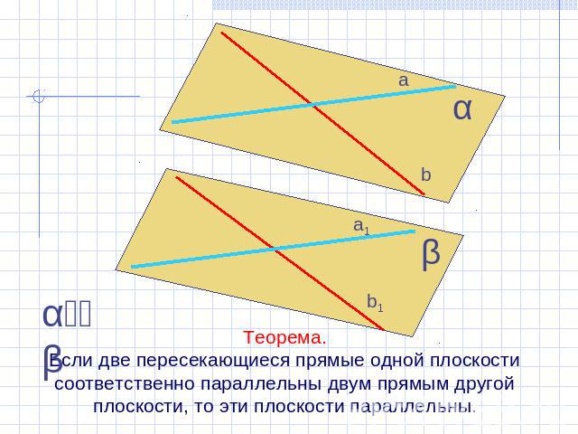 Теорема. Если две пересекающиеся прямые одной плоскости соответственно параллельны двум прямым другой плоскости, то эти плоскости параллельны.