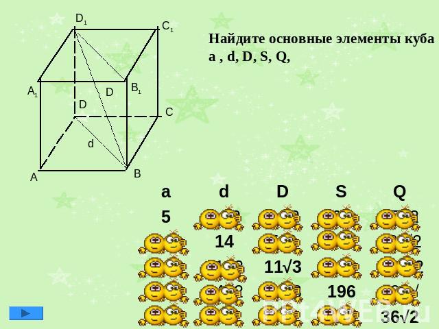 Найдите основные элементы куба a , d, D, S, Q,